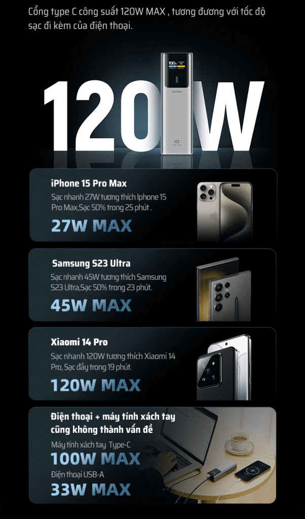 Cuktech PB100P Pin sạc dự phòng 10000mAh 150W 22 Pin sạc cuktech PB100P Hiệu suất sạc nhanh vượt trội
