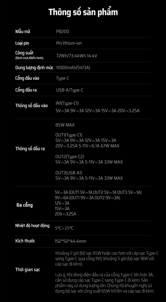 CUKTECH PB200 Sạc Dự Phòng 20000mAh 100W