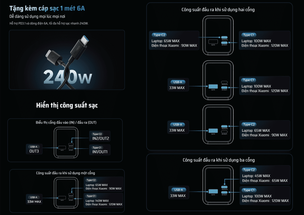 Bảng thông số kỹ thuật đầu ra các cổng kết nối CUKTECH PB200U