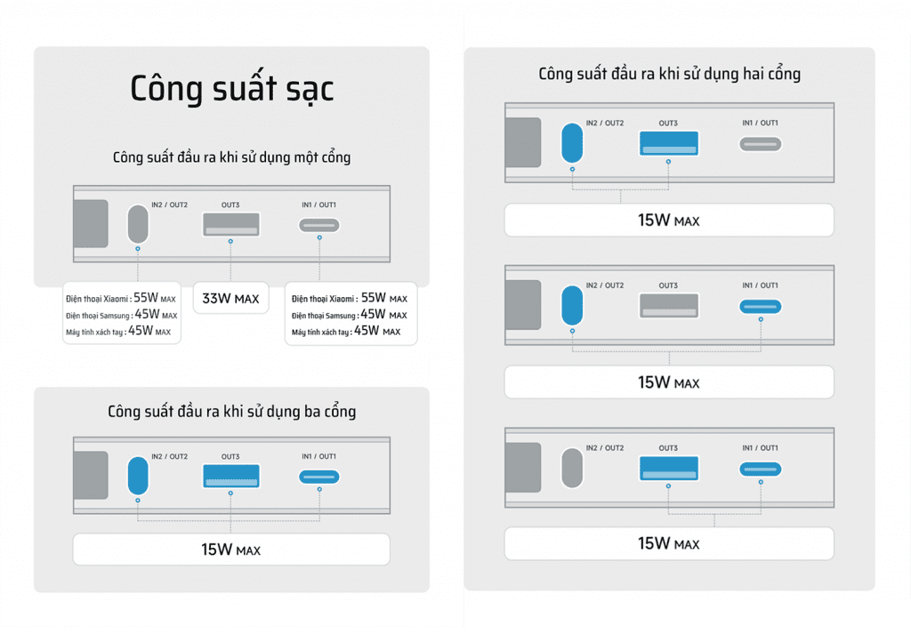 CUKTECH PB200N Pin sạc dự phòng 20000mAh 55W 52 Công suất sạc của pin PB200N
