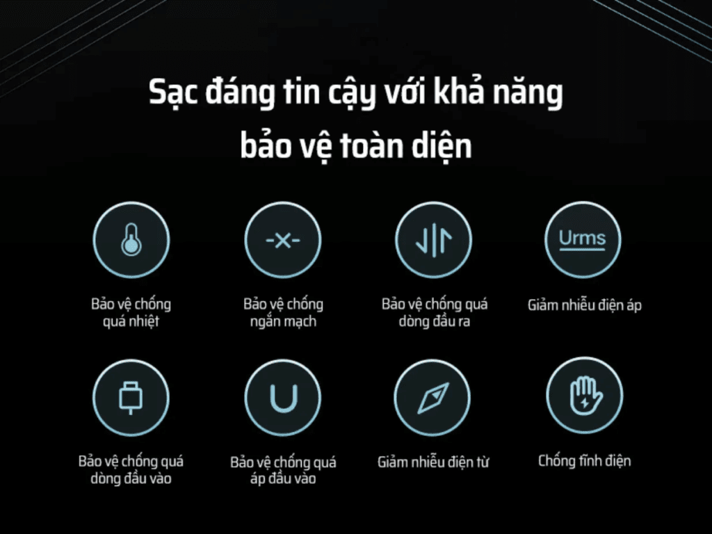 Củ Sạc nhanh 3 cổng 65W Cuktech AD653CUS 22 Công nghệ GaN tiên tiến, an toàn và hiệu quả