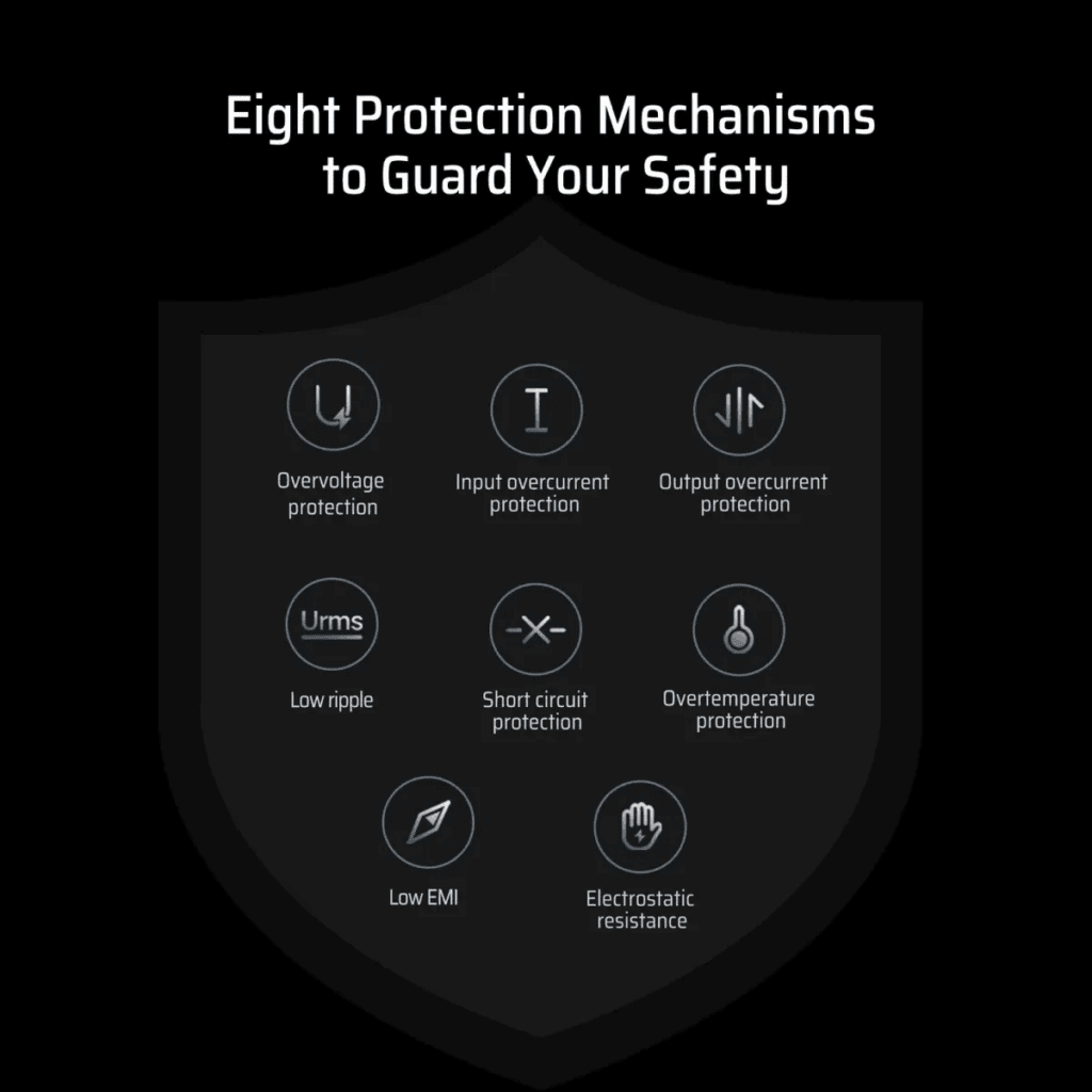 Công nghệ GaN3 tiên tiến và 8 cơ chế bảo vệ an toàn