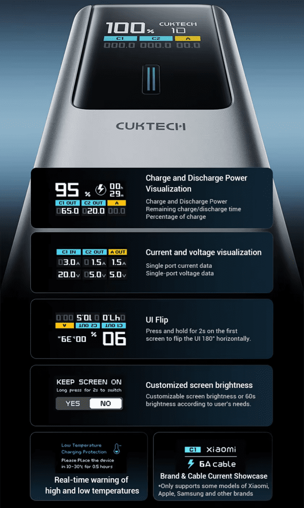 Cuktech PB150P Pin sạc dự phòng 15000mAh 150W 44 Màn Hình Màu TFT Đa Thông Tin, Nâng Cao Trải Nghiệm Sử Dụng