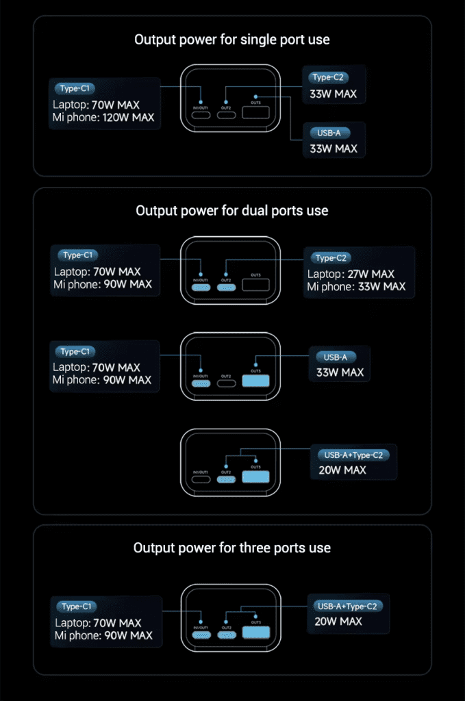 Cuktech PB150P Pin sạc dự phòng 15000mAh 150W 48 Thông số công suất đầu ra Cuktech PB150P