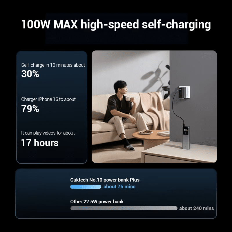 Cuktech PB150P Pin sạc dự phòng 15000mAh 150W 45 Tự Sạc Nhanh Chóng Với Công Suất 100W MAX