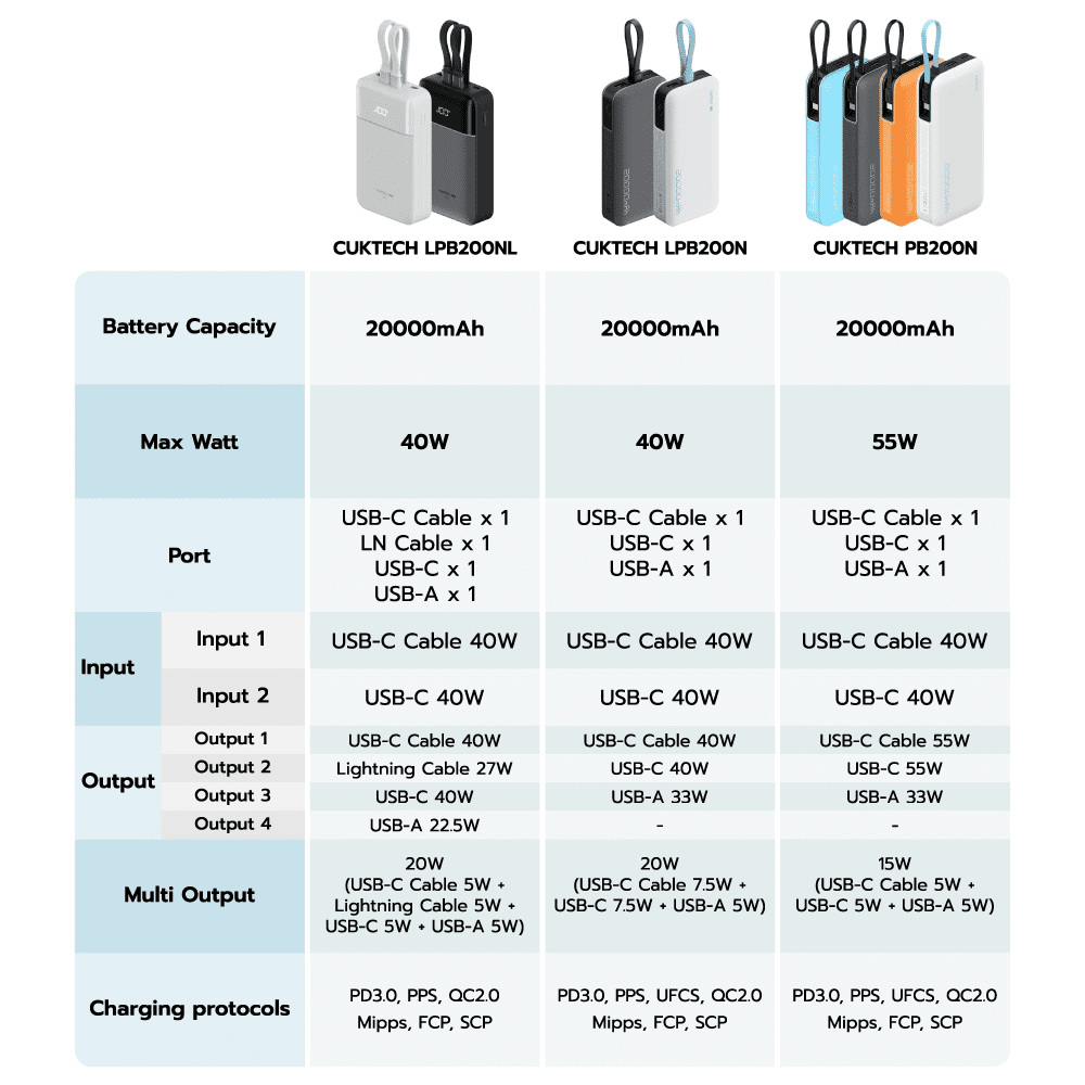 Pin Sạc Dự Phòng CUKTECH LPB200N 20000mAh 22 So sánh CUKTECH LPB200N với các pin sạc dự phòng khác