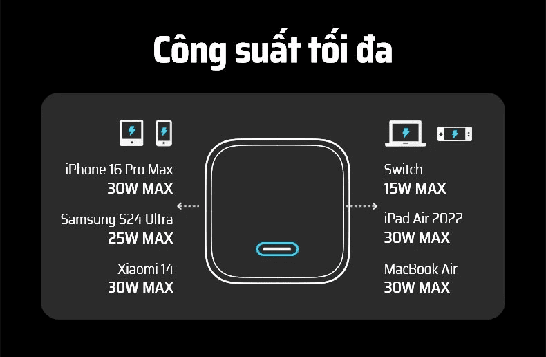 Sạc nhanh trong suốt nhỏ gọn Cuktech AD301N 25 Công suất sạc nhanh 30W mạnh mẽ