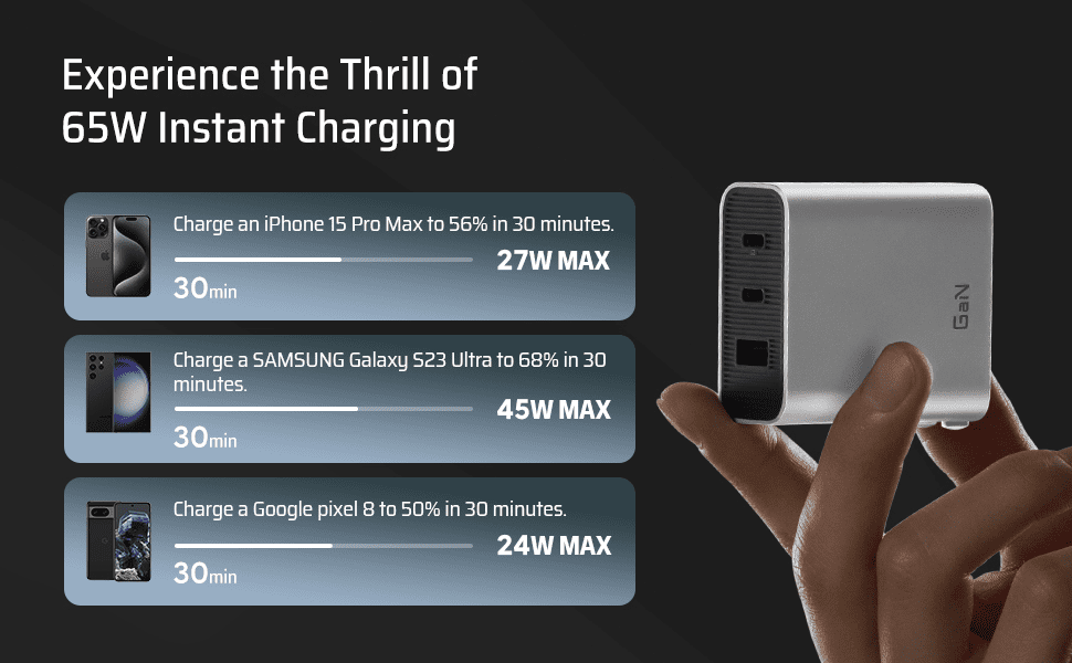 Củ sạc nhanh GaN 65W CUKTECH AD653C 15 Sạc siêu nhanh – Tiết kiệm tối đa thời gian