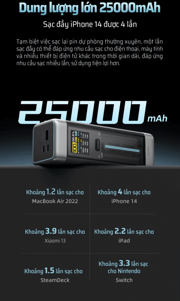 CUKTECH P23 Pin Sạc Dự Phòng 25000mAh 210W