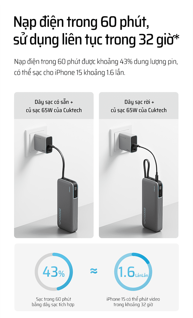 CUKTECH PB200N Pin sạc dự phòng 20000mAh 55W 23 1 08