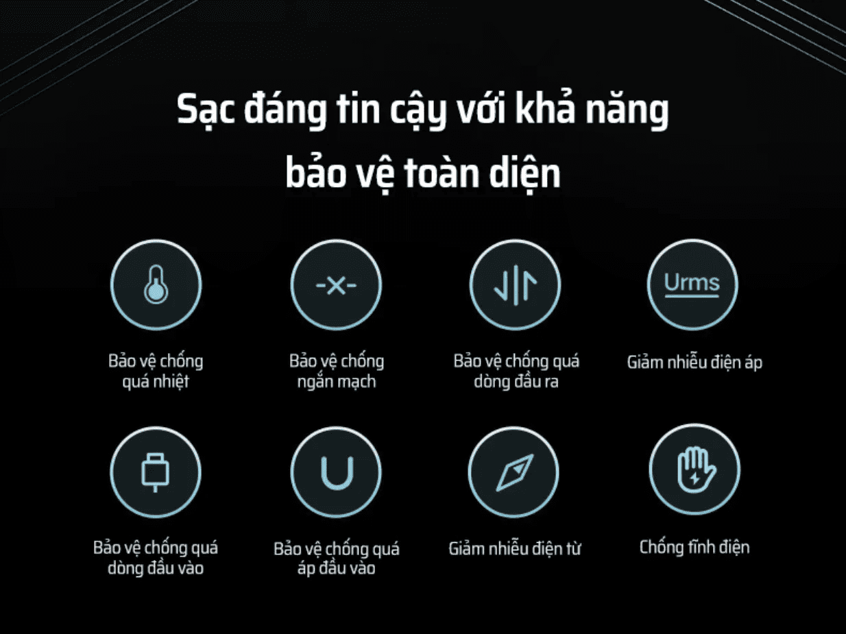 Củ Sạc nhanh 3 cổng 65W Cuktech AD653CUS 9 Củ Sạc nhanh 3 cổng 65W Cuktech AD653CUS - Ảnh 9