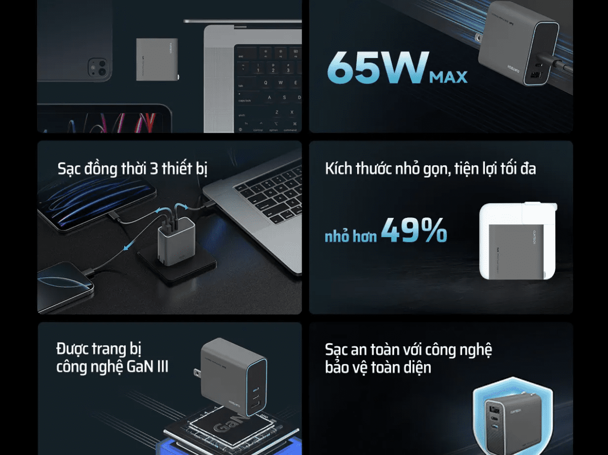 Củ Sạc nhanh 3 cổng 65W Cuktech AD653CUS 8 Củ Sạc nhanh 3 cổng 65W Cuktech AD653CUS - Ảnh 8