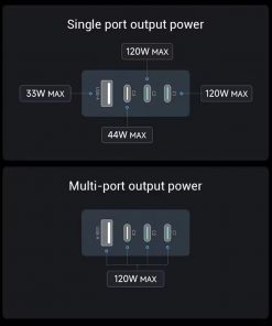 Củ sạc nhanh GaN CUKTECH AD1204U 120W 4 cổng 13 Củ sạc nhanh GaN CUKTECH AD1204U 120W 4 cổng - Hình 7