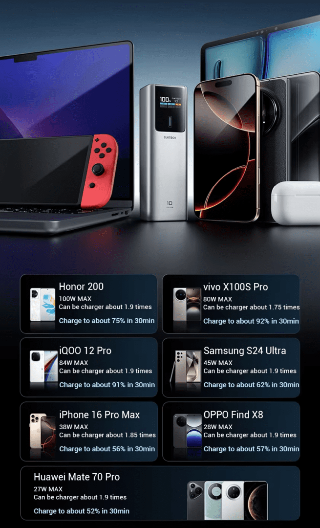 Cuktech PB150P Pin sạc dự phòng 15000mAh 150W 17 Cuktech PB150P Pin sạc dự phòng 15000mAh 150W - Ảnh 17