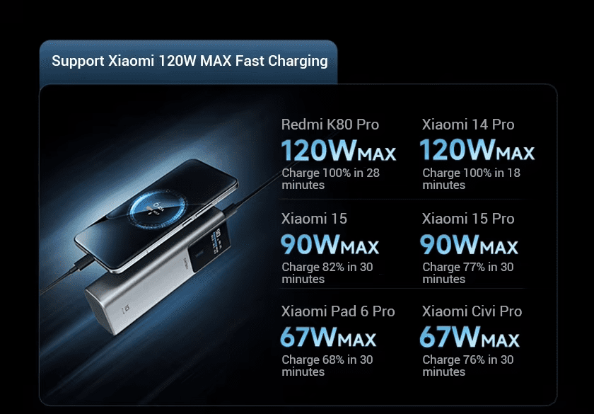 Cuktech PB150P Pin sạc dự phòng 15000mAh 150W 16 Cuktech PB150P Pin sạc dự phòng 15000mAh 150W - Ảnh 16