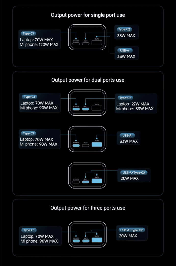 Cuktech PB150P Pin sạc dự phòng 15000mAh 150W 20 Webmau16.com Pin Du Phong Cuktech No 10 Plus Power Bank 15 000mah 150w Pd3 0 Pps5a Qc Mi Turbro 120w Pb150p 20