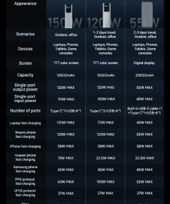 Cuktech PB150P Pin sạc dự phòng 15000mAh 150W 39 Cuktech PB150P Pin sạc dự phòng 15000mAh 150W - Hình 19