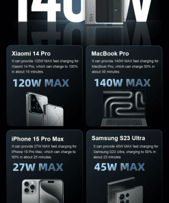 CUKTECH AD1404U Bộ sạc nhanh 140W 4 cổng 32 Webmau16.com Sac Nhanh Cuktech 140w Gan Charger 4 Ports Ad1404u 10 - Hình 16