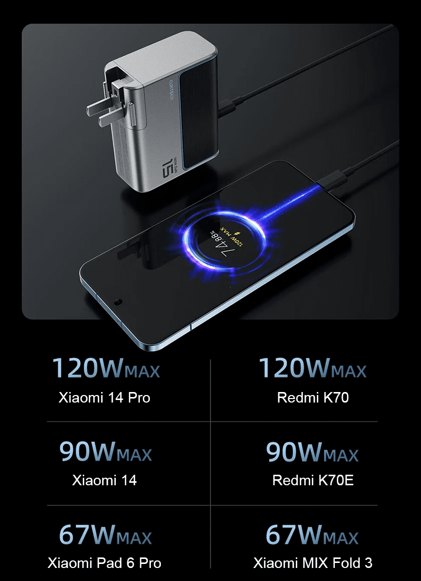 CUKTECH AD1404U Bộ sạc nhanh 140W 4 cổng 11 CUKTECH AD1404U Bộ sạc nhanh 140W 4 cổng - Ảnh 11