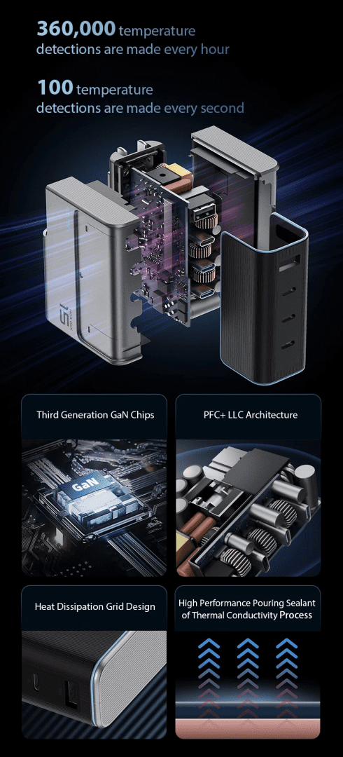 CUKTECH AD1404U Bộ sạc nhanh 140W 4 cổng 10 CUKTECH AD1404U Bộ sạc nhanh 140W 4 cổng - Ảnh 10