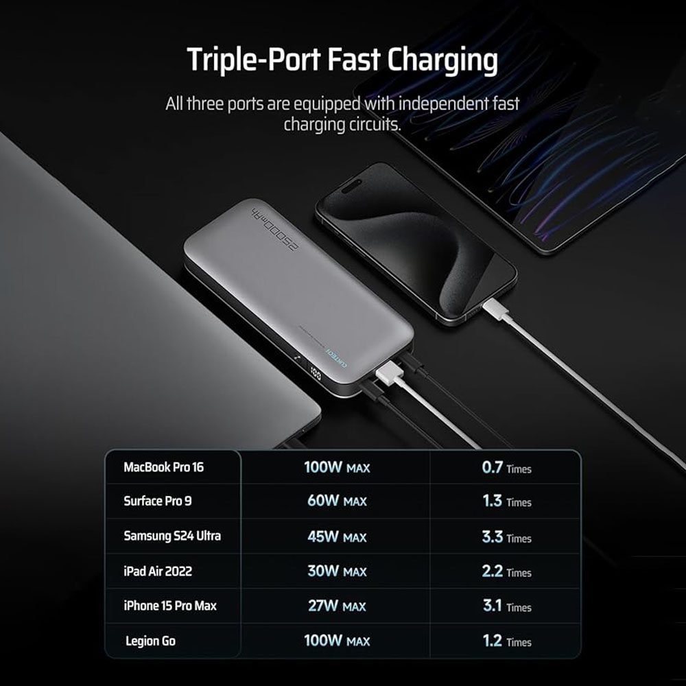 Sạc Dự Phòng Cuktech PB250 25000mAh 4 Sạc Dự Phòng Cuktech PB250 25000mAh - Ảnh 4