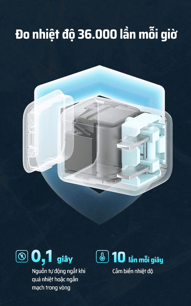 Sạc nhanh trong suốt nhỏ gọn Cuktech AD301N 7 Sạc nhanh trong suốt nhỏ gọn Cuktech AD301N - Ảnh 7