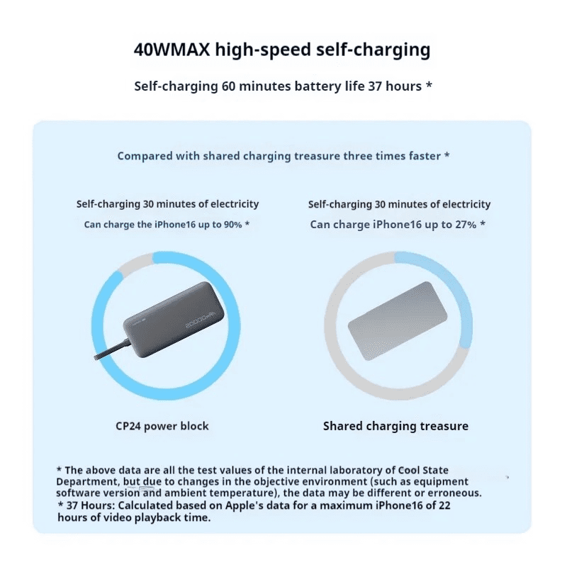 Pin Sạc Dự Phòng CUKTECH LPB200N 20000mAh 6 Pin Sạc Dự Phòng CUKTECH LPB200N 20000mAh - Ảnh 6