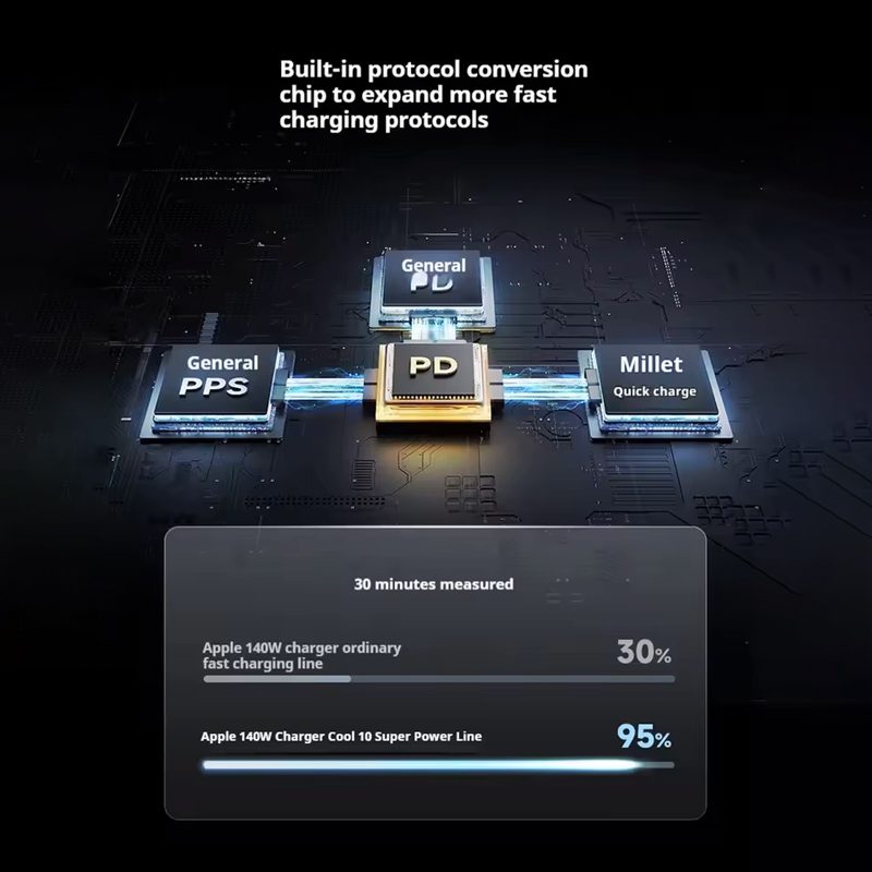 Cáp Sạc Type-C Ra 2 Type-C CUKTECH C2C515 5 Cáp Sạc Type-C Ra 2 Type-C CUKTECH C2C515 - Ảnh 5