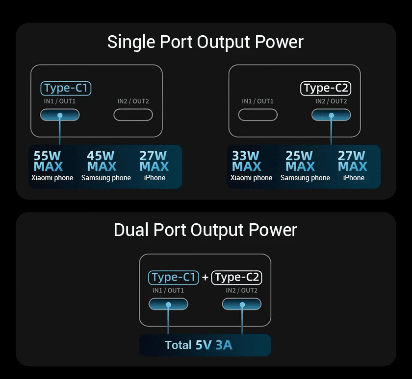 Sạc Dự Phòng Cuktech PB060 6000mAh 55W 10 Sạc Dự Phòng Cuktech PB060 6000mAh 55W - Ảnh 10